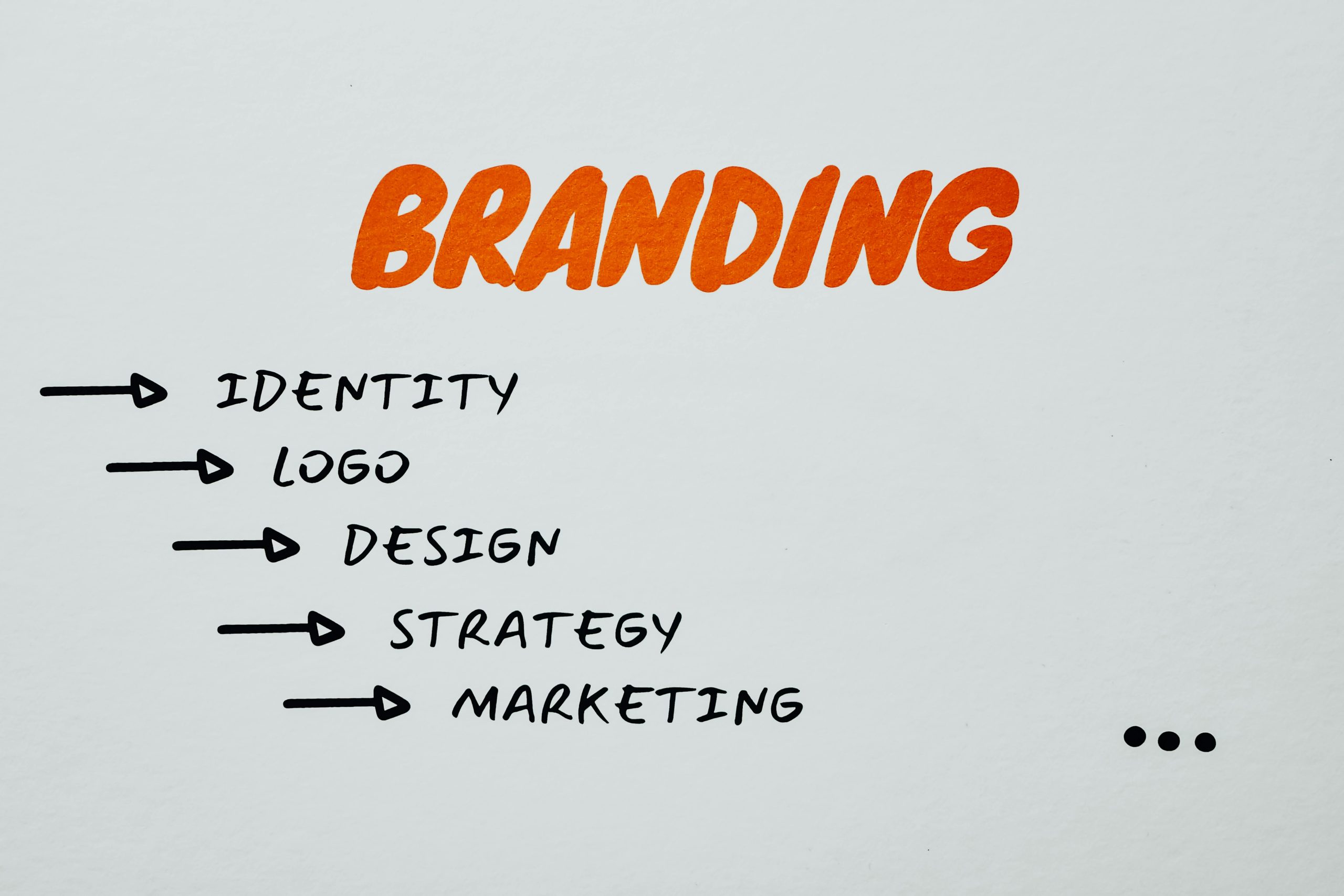 Building a Brand and Marketing Strategies